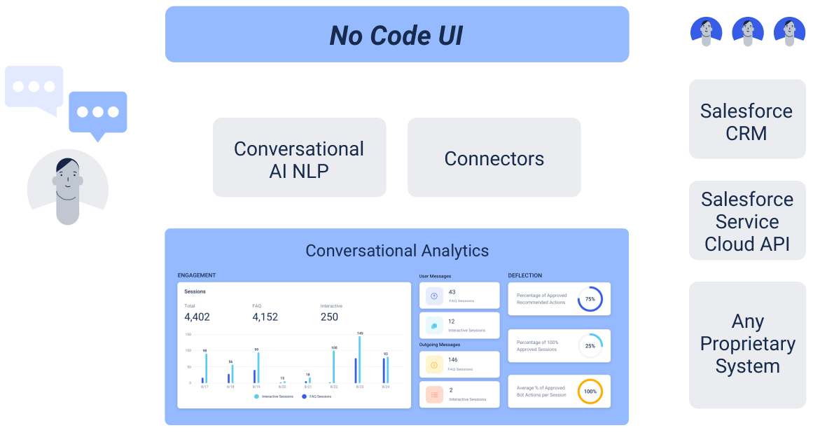 Salesforce Solution